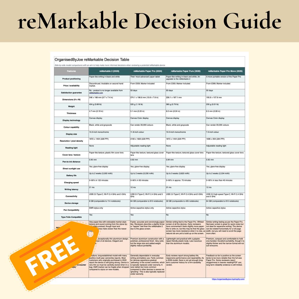 Free reMarkable Decision Guide